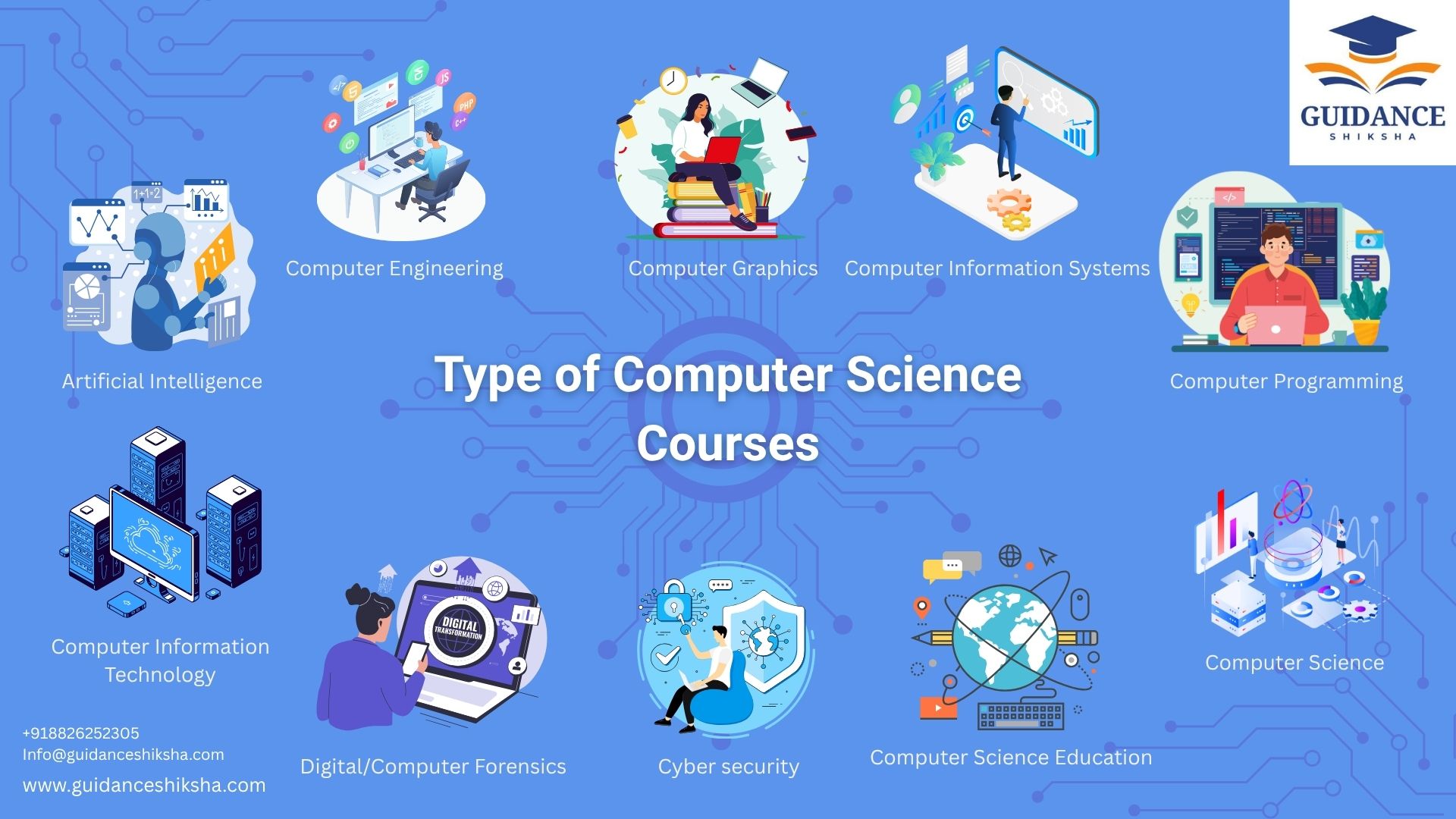What courses and types are involved in computer science 